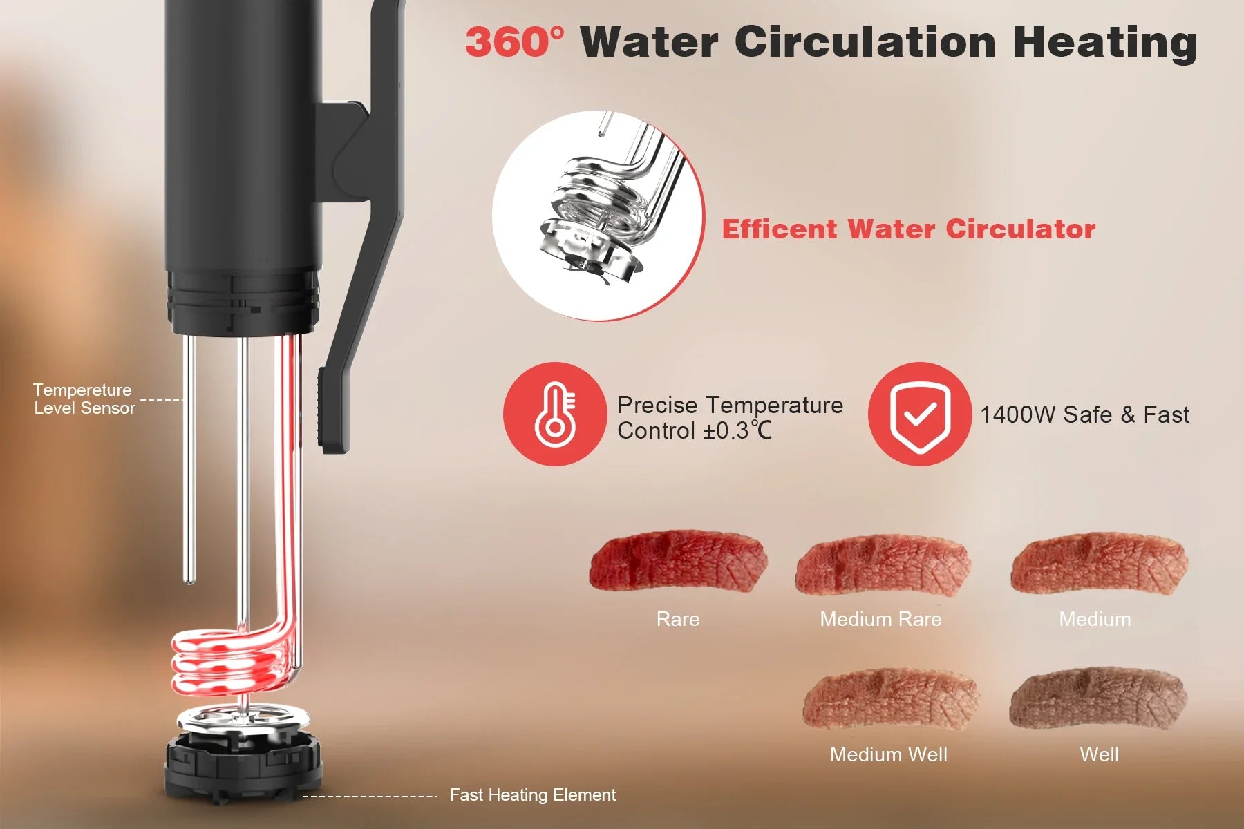 Hobsir Sous Vide Cooker Kit, 1100W Sous Vide Machine, Wifi App Control, Silence Immersion Circulator Slow Cooking Machine, LED